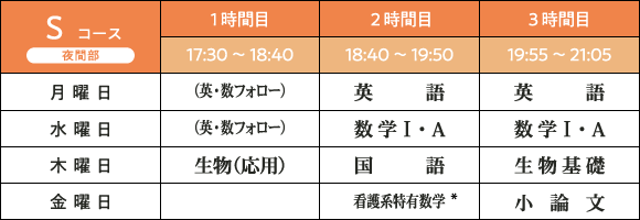難関校受験Sコースの時間割 難関校受験Sコースの時間割