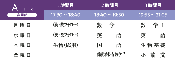 中堅校受験Aコース夜間部の時間割 中堅校受験Aコース夜間部の時間割