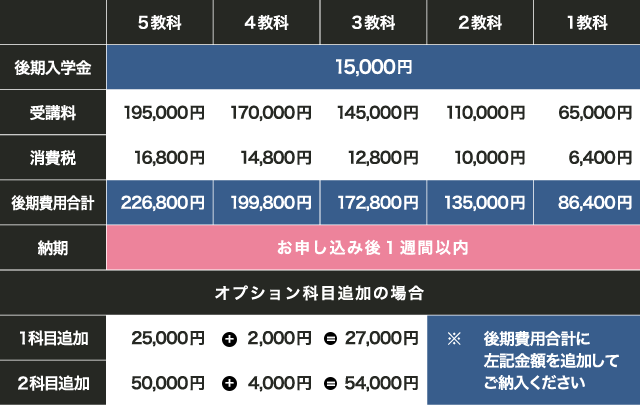 難関校受験SAコースの料金表 難関校受験SAコースの料金表