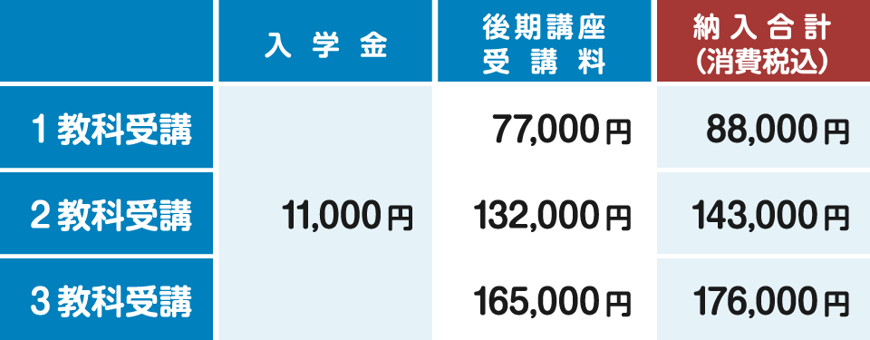 後期講座の料金表 後期講座の料金表