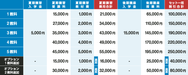 夏期講習の料金表 夏期講習の料金表